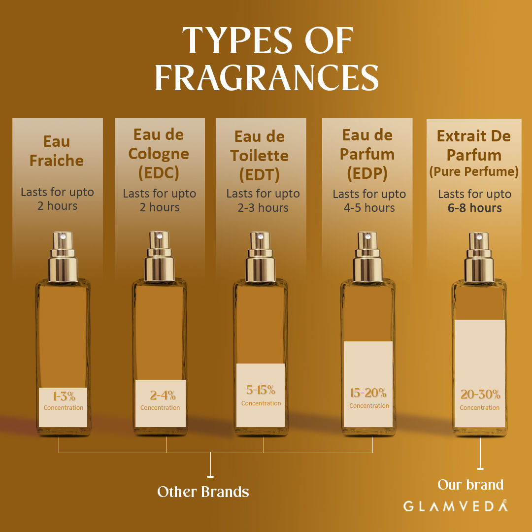 Glamveda Luxe Vanilla Elixir Pure Perfume For Women