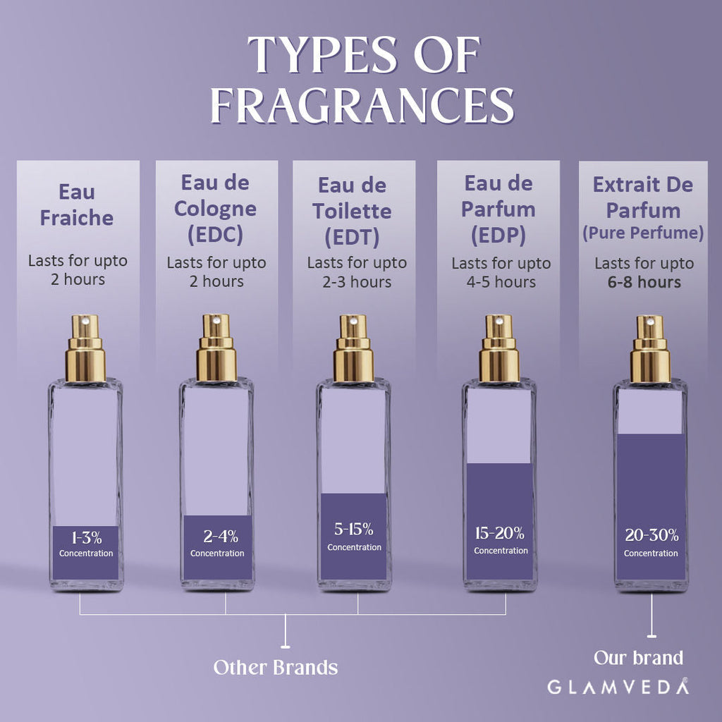 Glamveda Luxe Seductress Pure Perfume For Women
