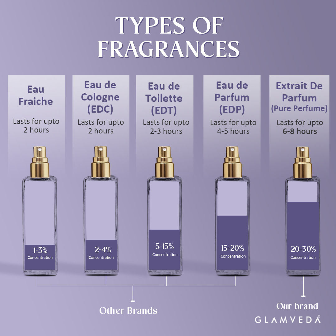 Glamveda Luxe Seductress Pure Perfume For Women