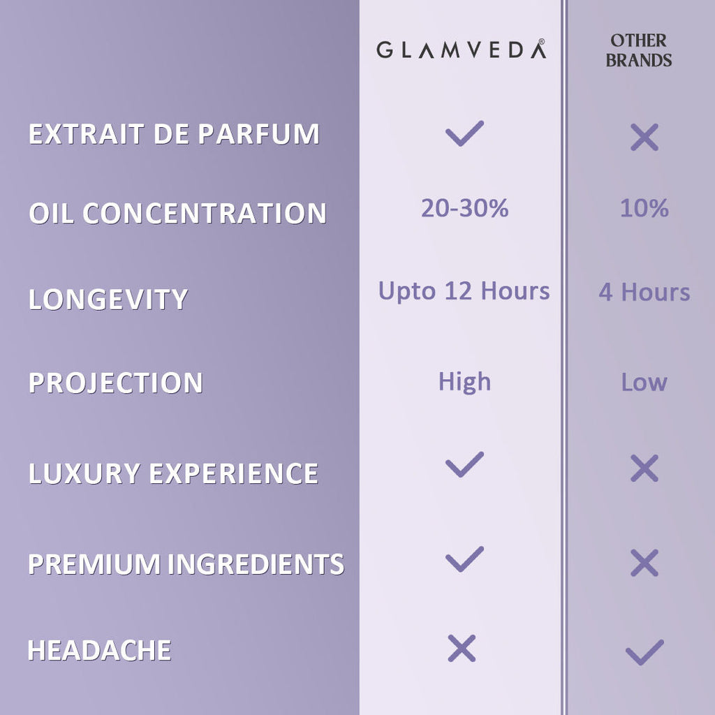 Glamveda Luxe Seductress Pure Perfume For Women