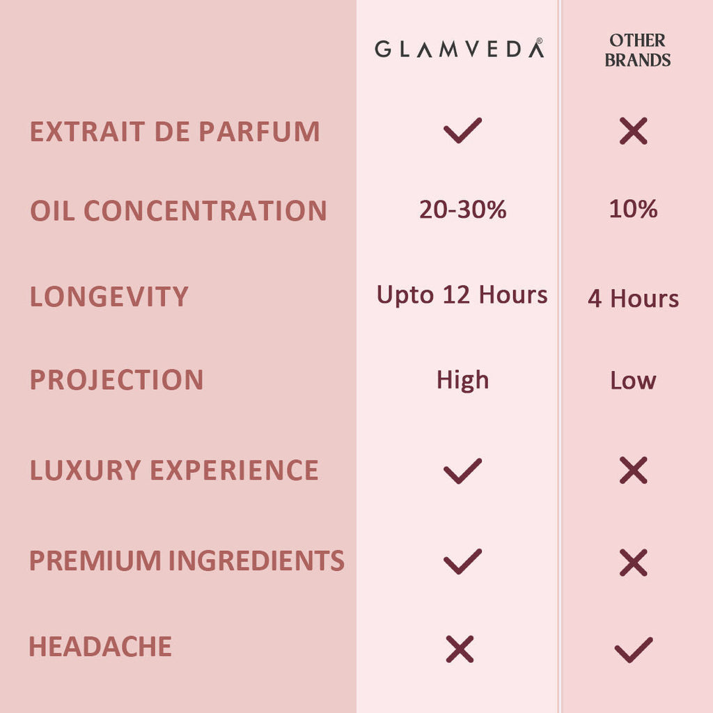 Glamveda Luxe Date Night Pure Perfume For Women