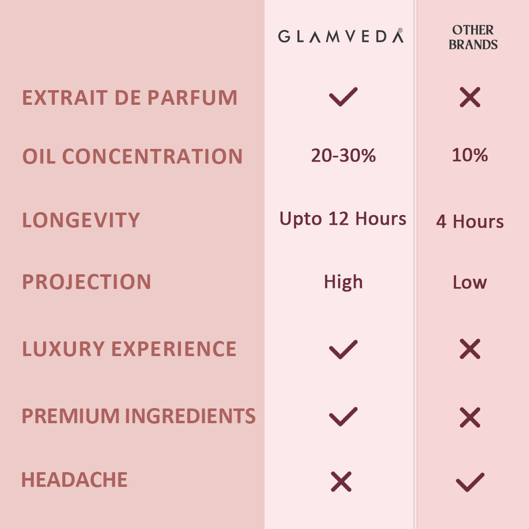 Glamveda Luxe Date Night Pure Perfume For Women