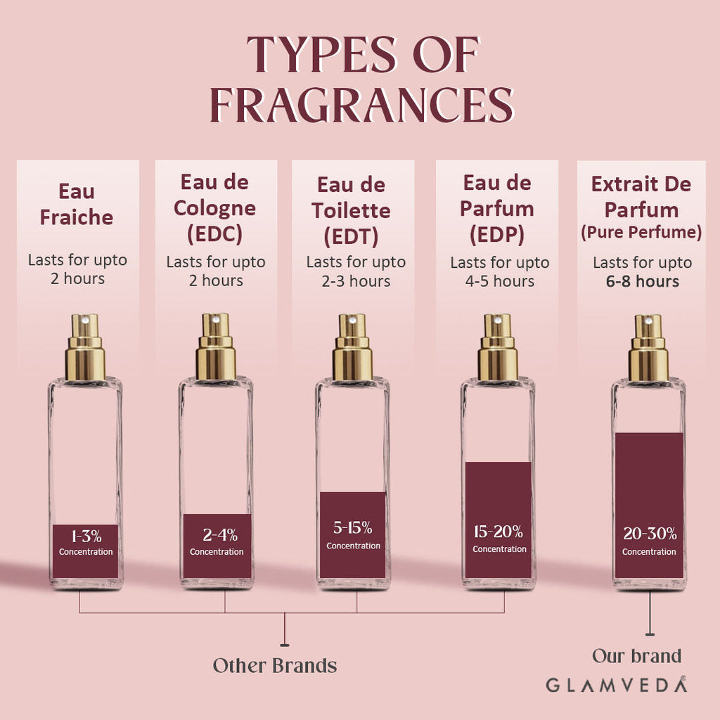 Glamveda Luxe Date Night Pure Perfume For Women
