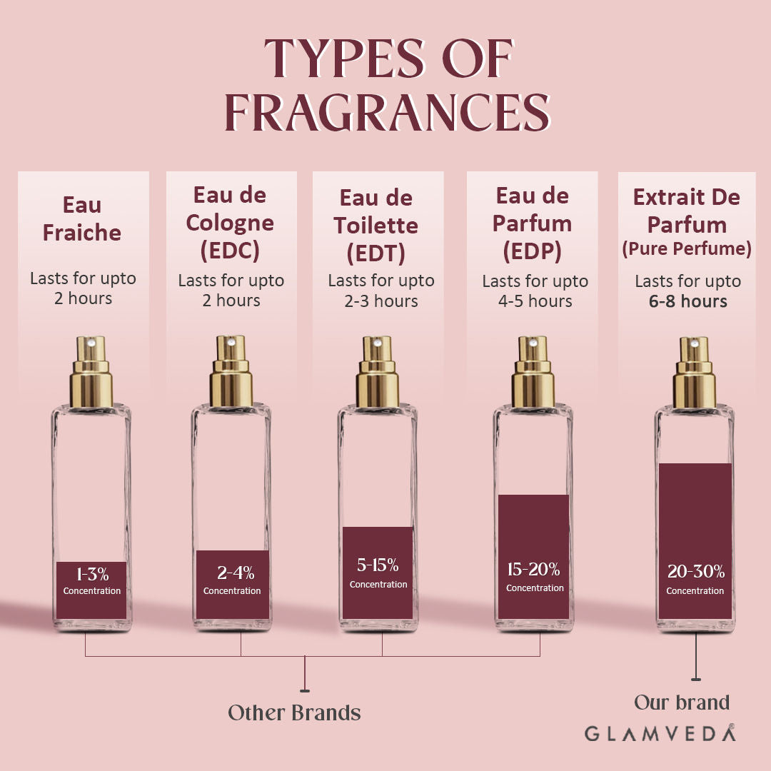 Glamveda Luxe Date Night Pure Perfume For Women