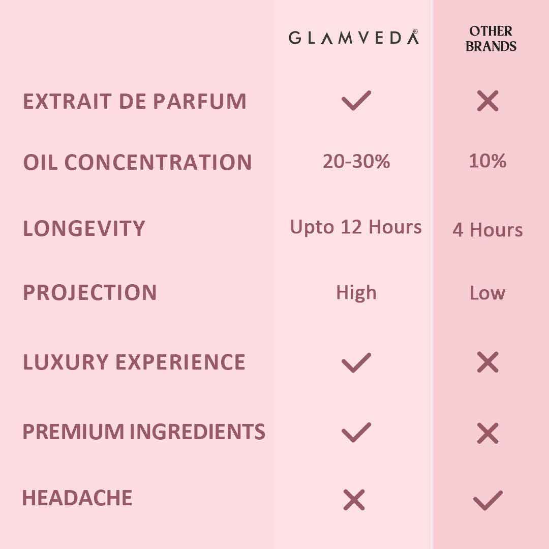 Glamveda Luxe Bae Floral Pure Perfume For Women