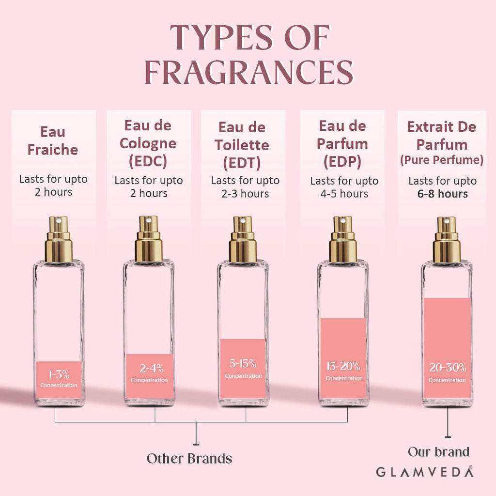 Glamveda Luxe Bae Floral Pure Perfume For Women