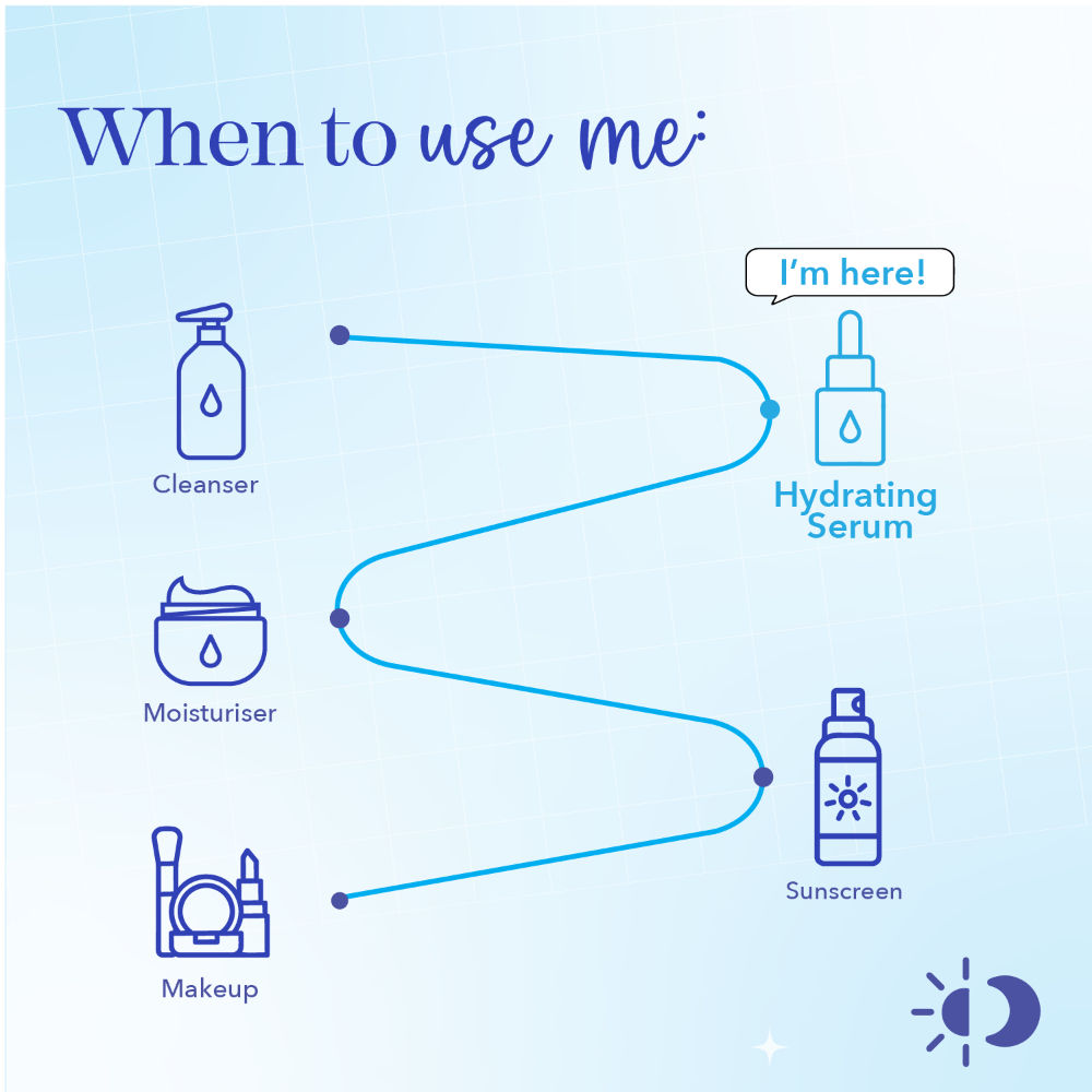 Blue Heaven Hydrating Face Serum with 5% Fermented Rice Water + 2% 4D Hyaluronic Acid + 0.5% Kombucha Extract| 20ml