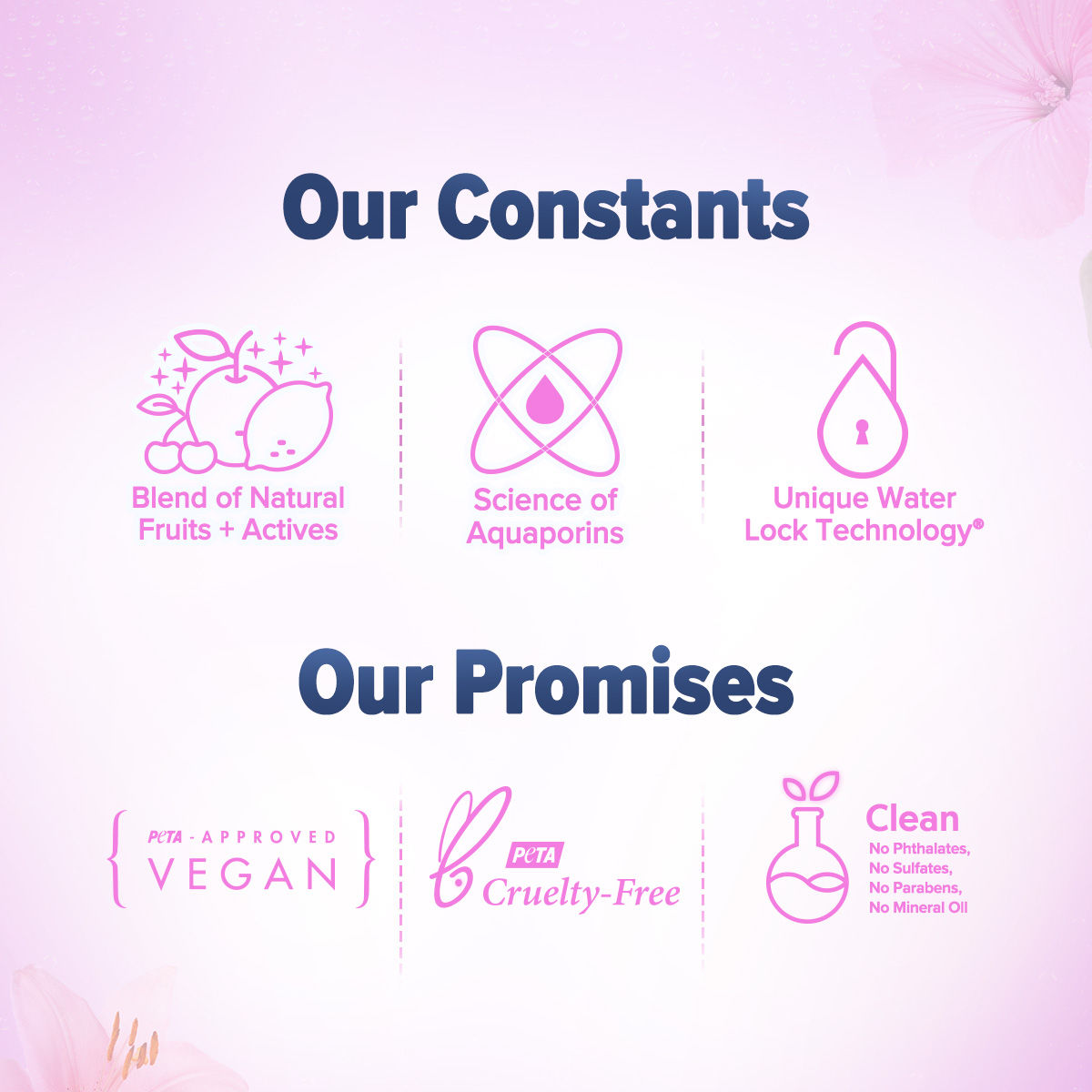 Aqualogica Refresh & Dewy Floral Kiss Perfume Body Mist