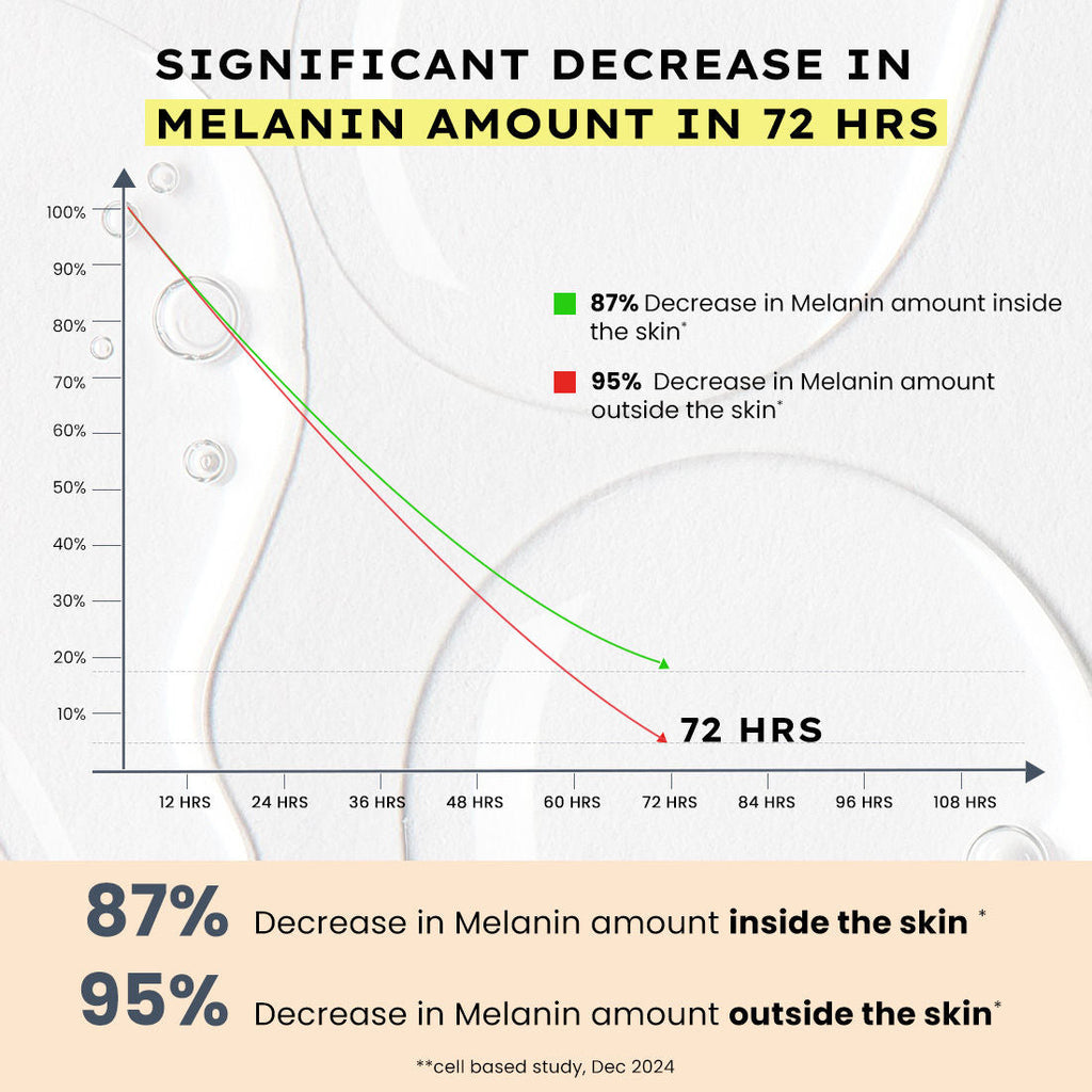 Hyphen 44% Rice Water Brightening Serum Pads