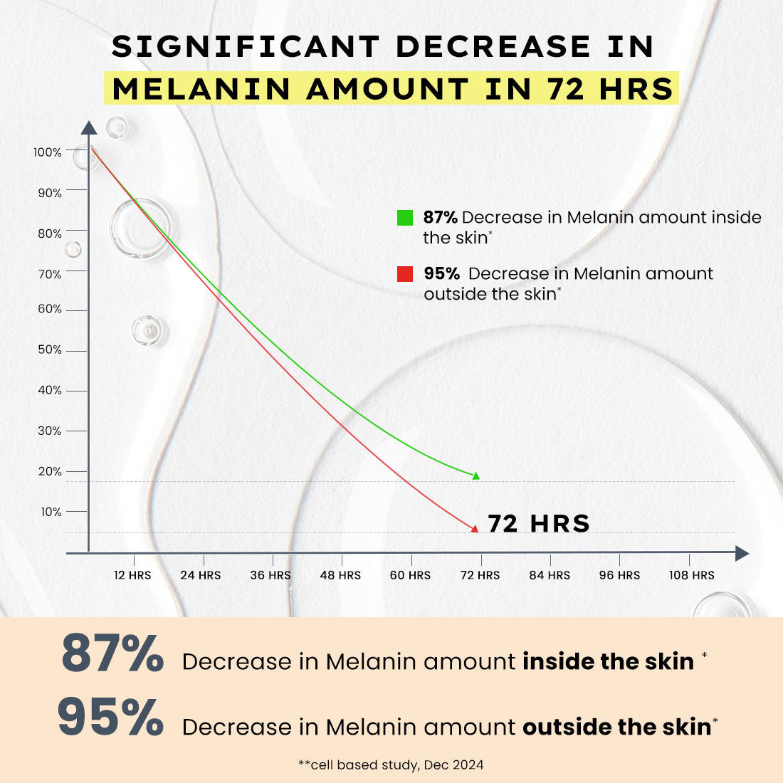 Hyphen 44% Rice Water Brightening Serum Pads
