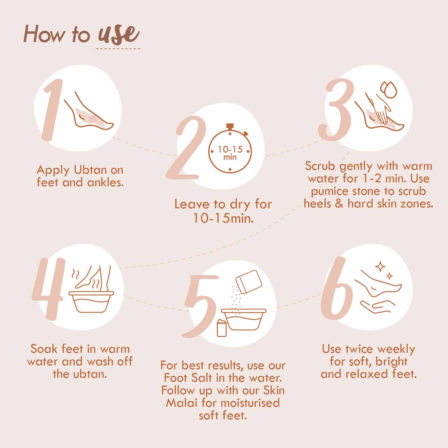 Nat Habit 3P-AHA Foot Ubtan, Foot Scrub , Exfoliating Foot Mask, Corns, Calluses Removal & Softening