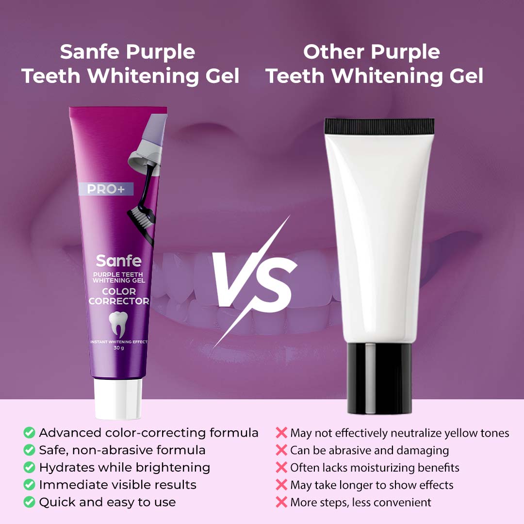 Sanfe Purple Teeth Whitening Gel, Colour Corrector For Yellow Teeth, Dental Whitening Serum