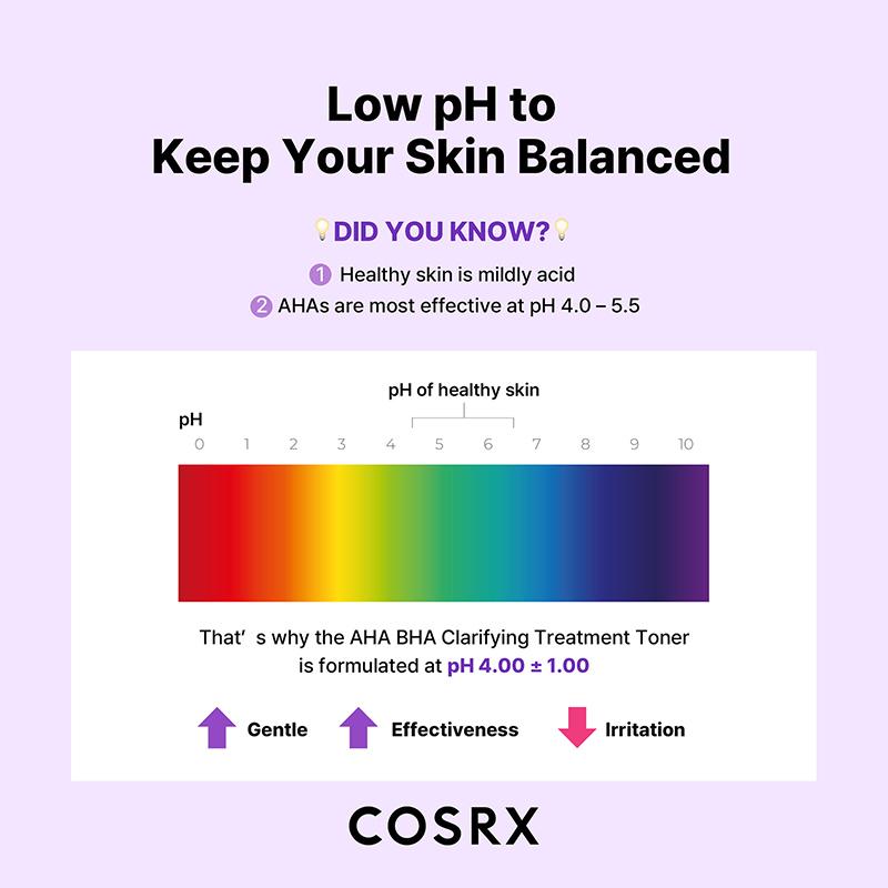 COSRX AHA/BHA Clarifying Treatment Toner