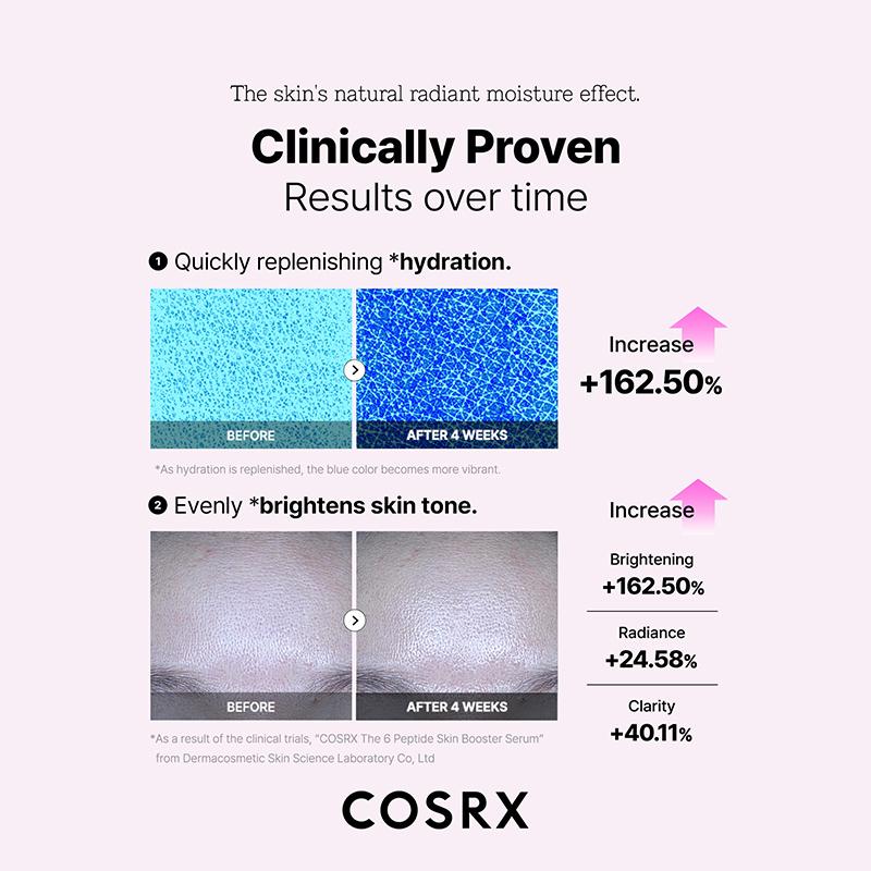 COSRX The 6 Peptide Skin Booster Serum