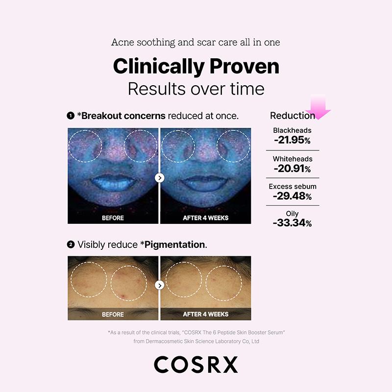 COSRX The 6 Peptide Skin Booster Serum