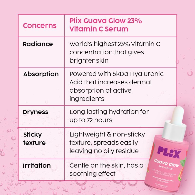 Plix 23% Vitamin C Guava Face Serum With Hyaluronic Acid & Pentavitin For Glowing Complexion