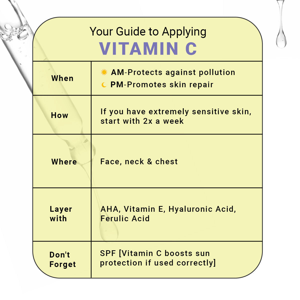 Sereko Vitamin C Clarifying Serum With Niacinamide For Glowing Skin, Fades Hyperpigmentation