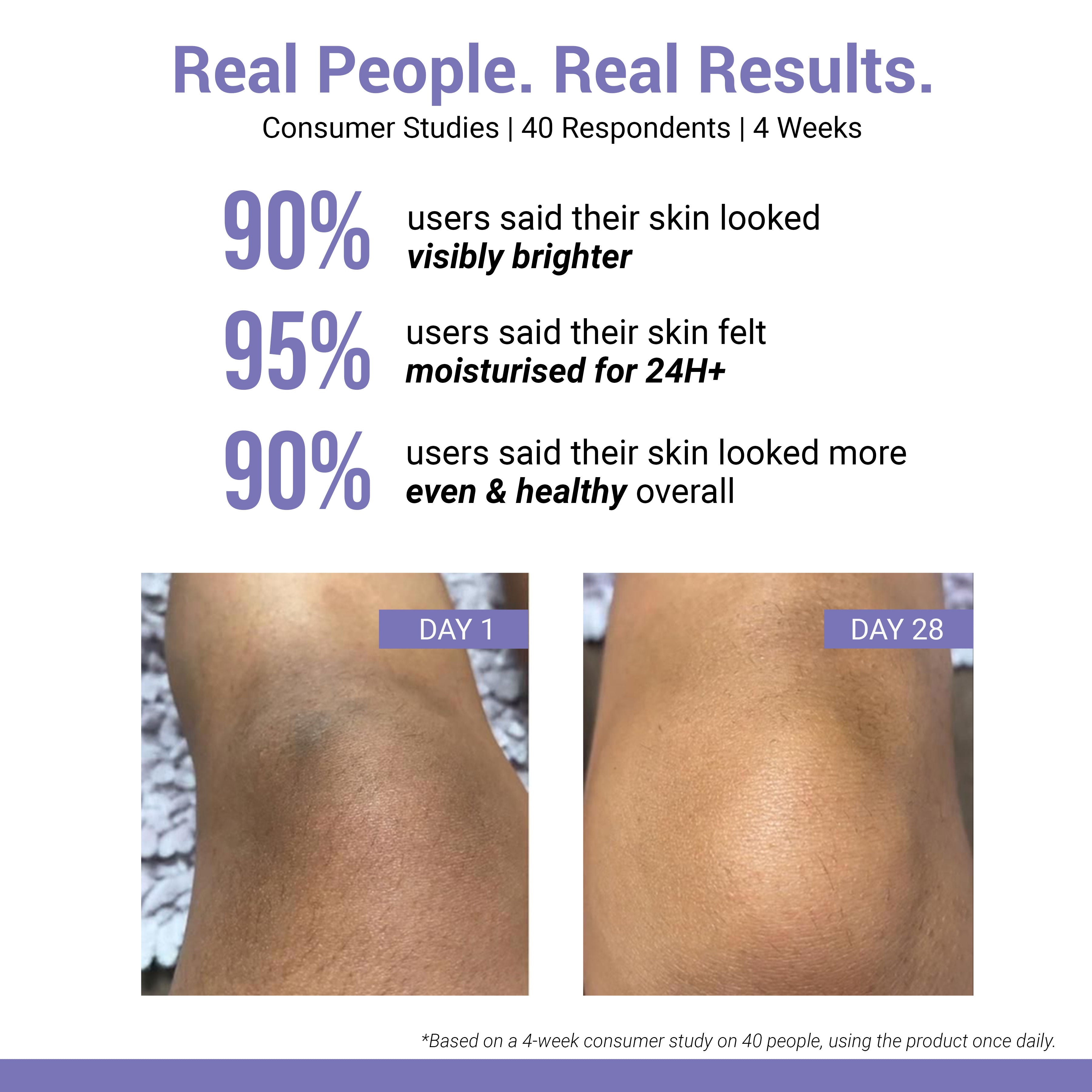 SEREKO Vit C Brightening Body Oil for Glowing Skin-Intense Moisture, Non-Greasy