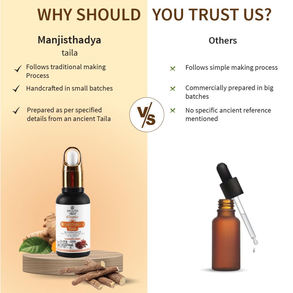 Ayouthveda Manjisthadya Taila with Goat Milk & Herbs to Nourish Skin & Fade Blemishes