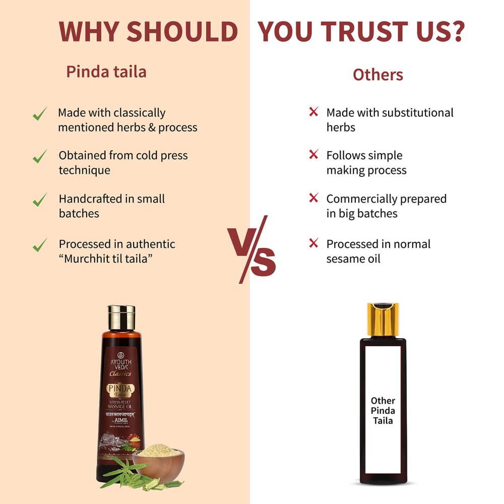 AyouthVeda Pinda Taila Stress Relief Herbal Massage Oil Heals Damaged Tissue