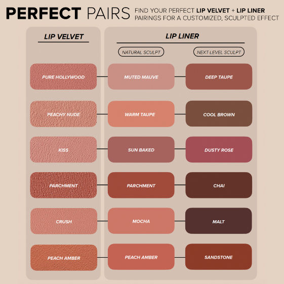 Anastasia Beverly Hills Lip Velvet Lipstick