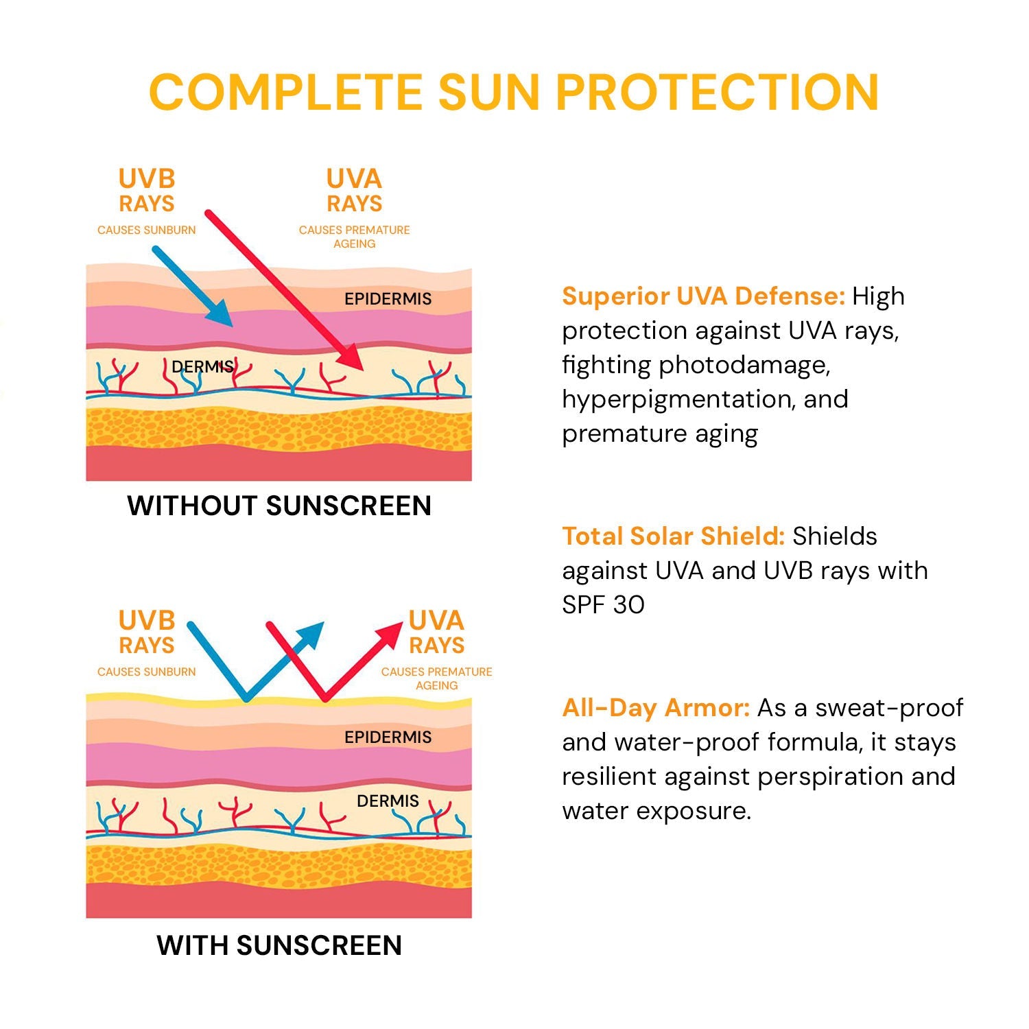 Raaga Professional Spf 30 Pa++++ Sunscreen Lotion With Uva + Uvb Protection, All Skin Types, 55 Ml