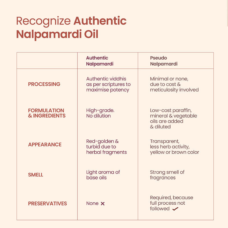 Nat Habit Taila-Paka Nalpamardi Skin Brightening Treatment Face Oil, Tailam For Dry & Allergic Skin