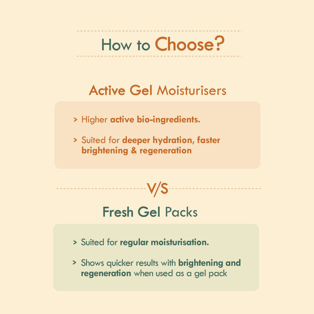 Nat Habit Active Orange Kiwi Vitamin C Face Gel Moisturiser For Brightening & Collagen Boost