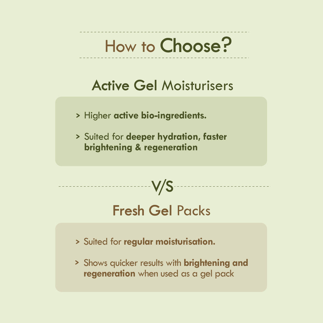 Nat Habit Active Olive Night Vitamin E Face Gel Moisturiser For Anti-Aging & Collagen Boost