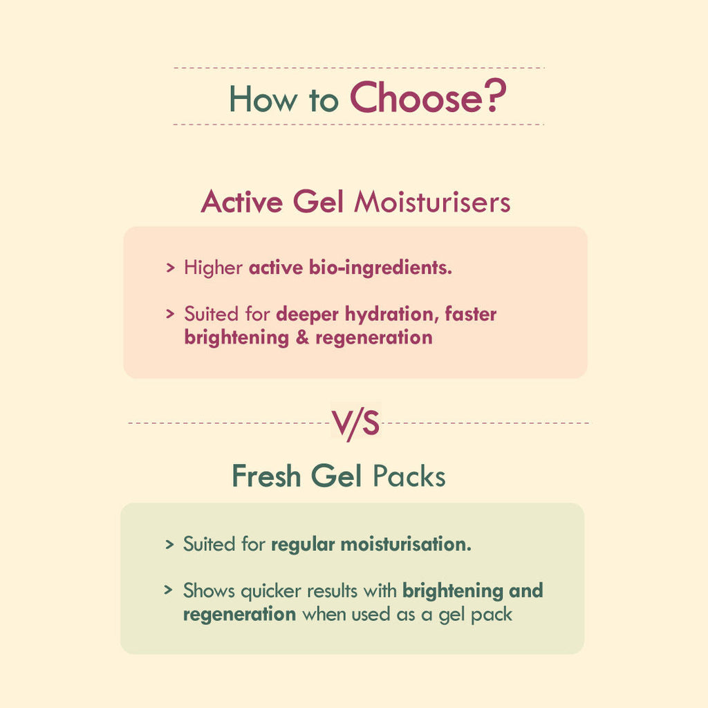 Nat Habit Active Beetroot Tomato Vitamin A Face Gel Moisturiser For Dry Skin Care & Collagen Boost