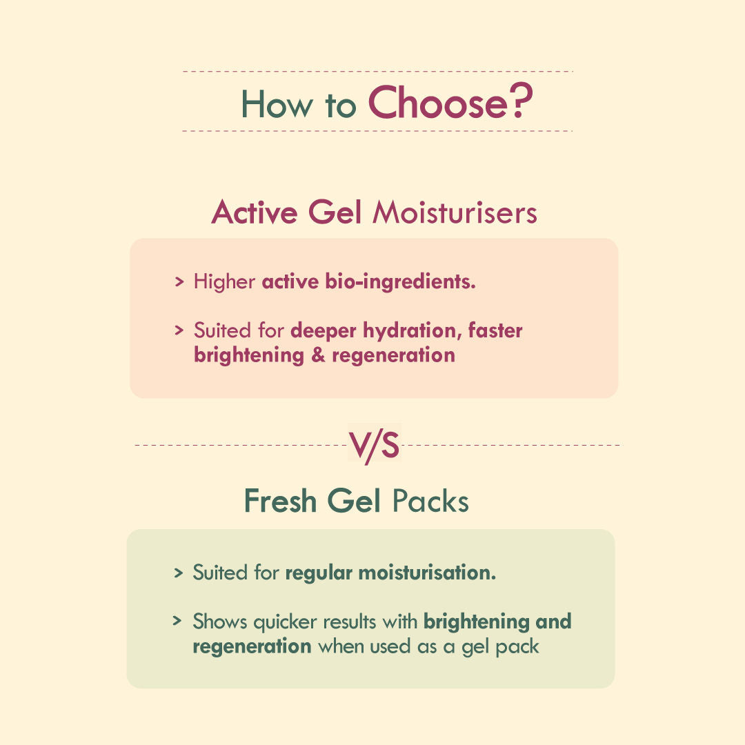 Nat Habit Active Beetroot Tomato Vitamin A Face Gel Moisturiser For Dry Skin Care & Collagen Boost