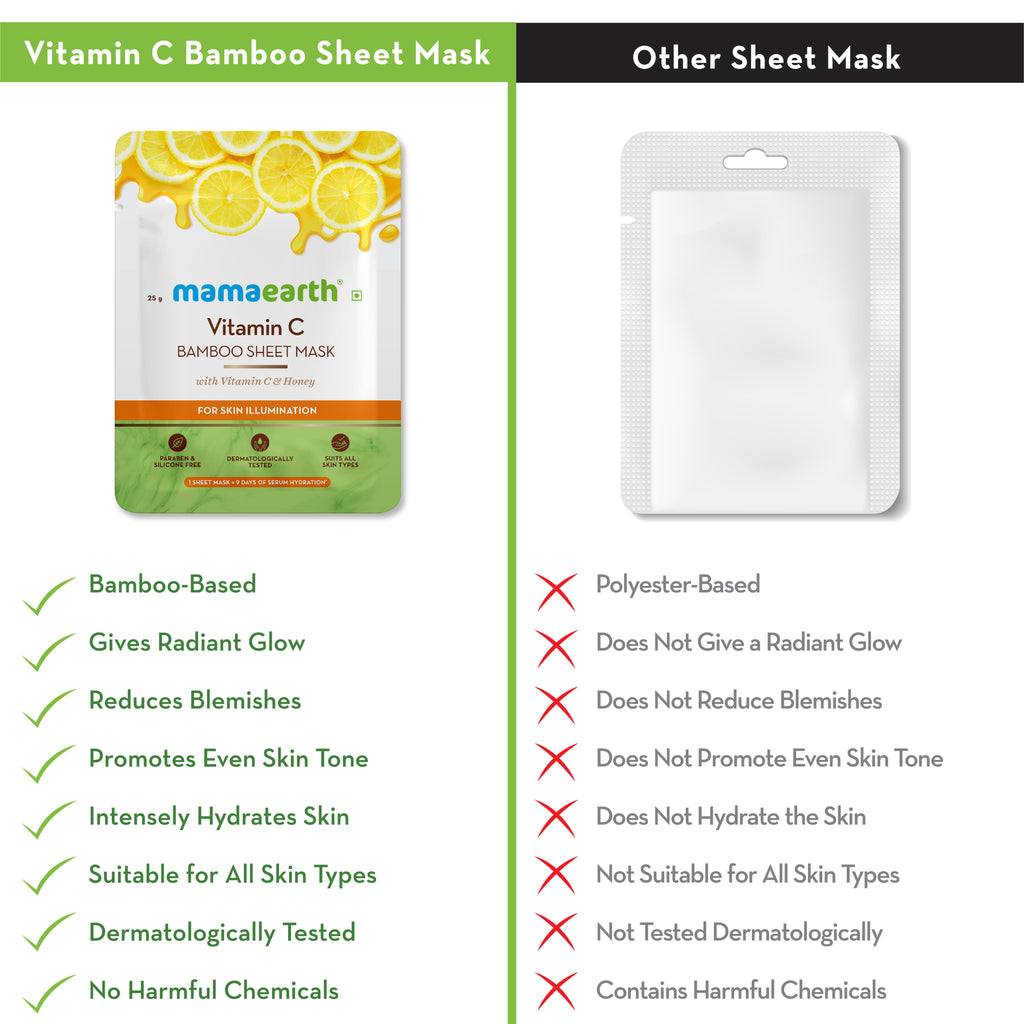 Mamaearth Vitamin C Bamboo Sheet Mask with Vitamin C & Honey for Skin Illumination