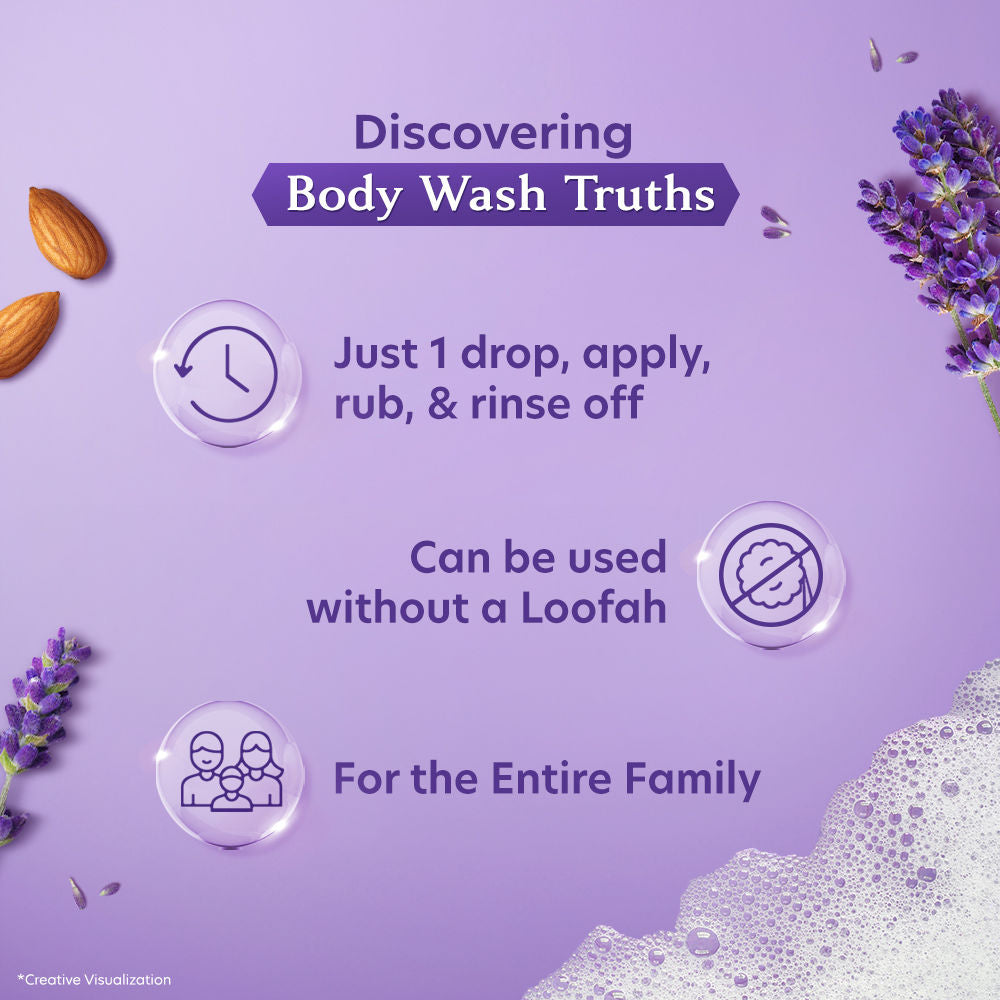 Vivel Fragrant Body Wash Lavender & Almond Oil Moisturizing Shower Gel Supersaver Refill Pack