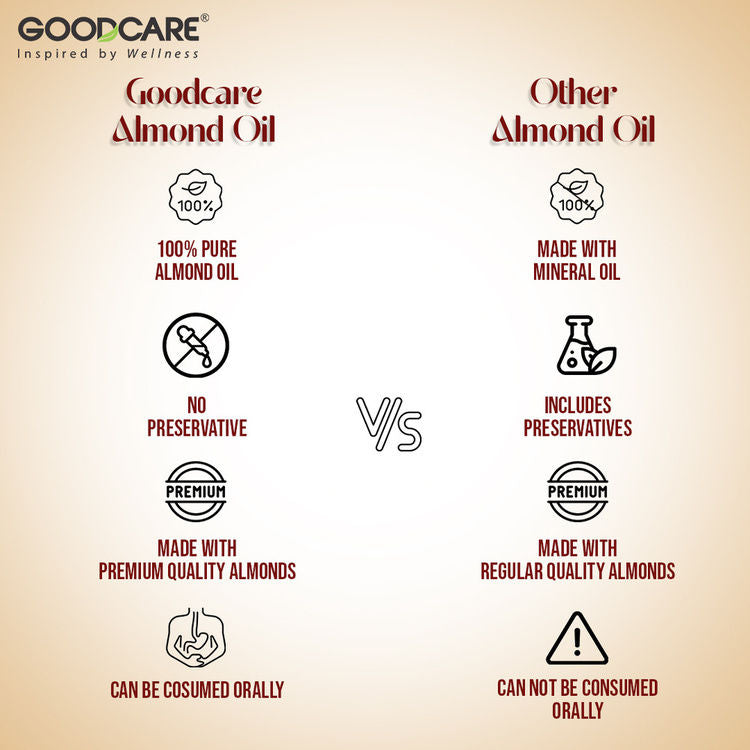 GOODCARE Rogan Badam Oil Pure Ayurvedic Almond Oil for Hair Growth and Glowing Skin