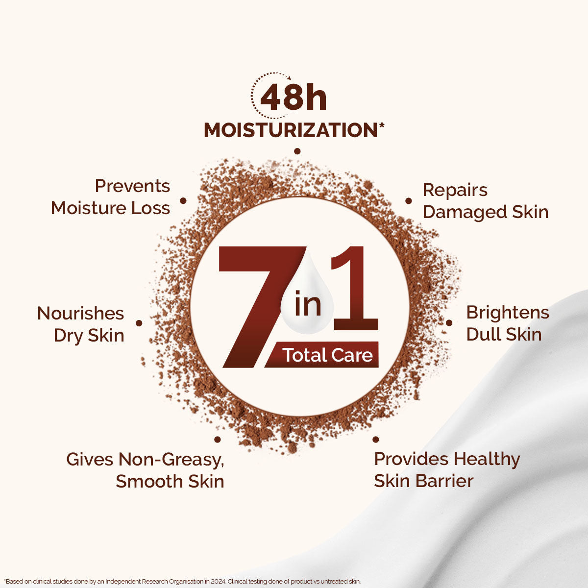 Mamaearth Cocoa Rich Moisturizing Body Lotion