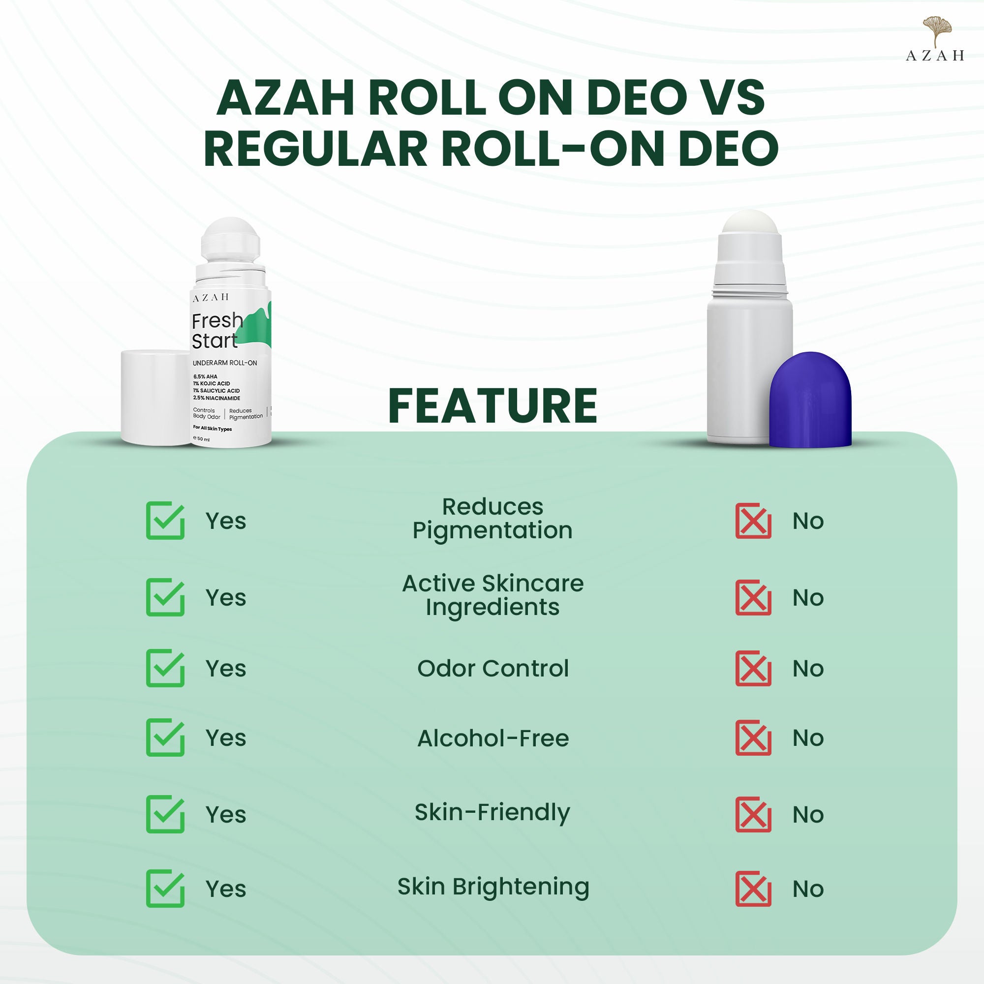 Azah Fresh Start Premium 6.5% Aha Underarm Roll-On