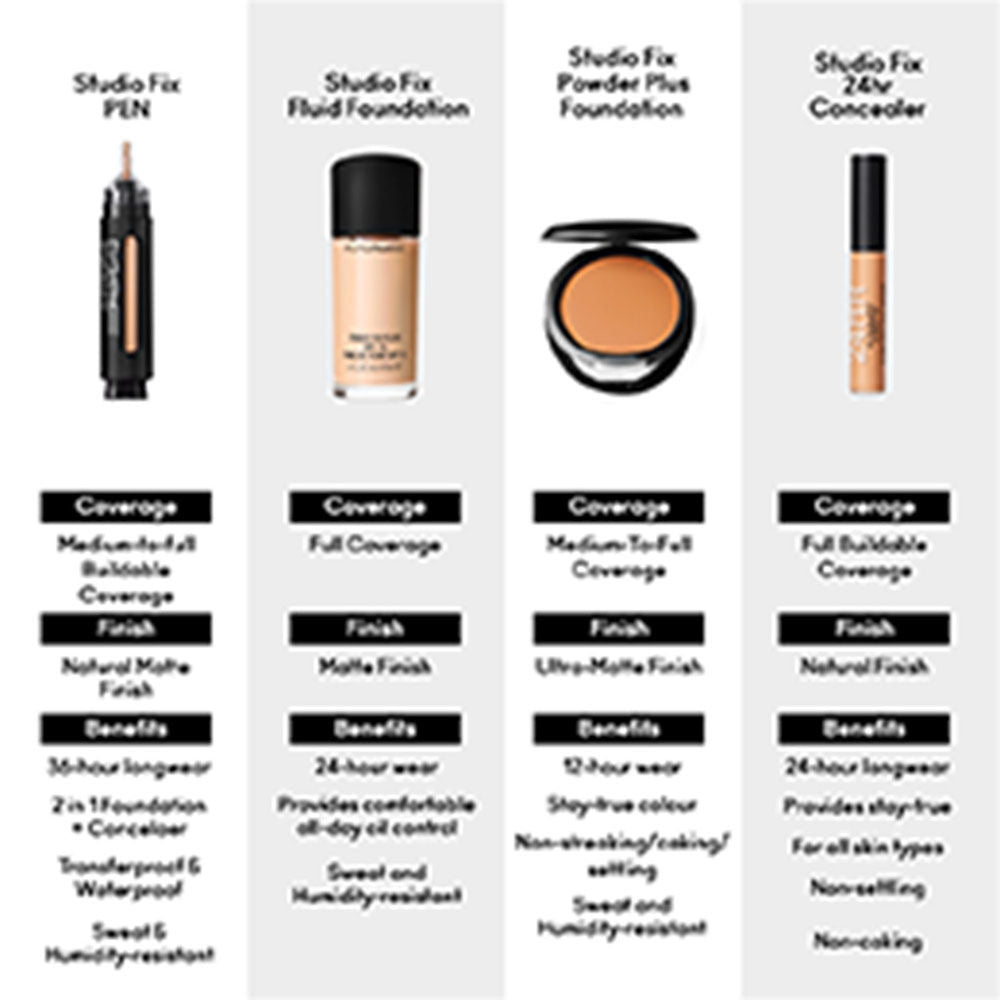 M.A.C Studio Fix Fluid SPF 15