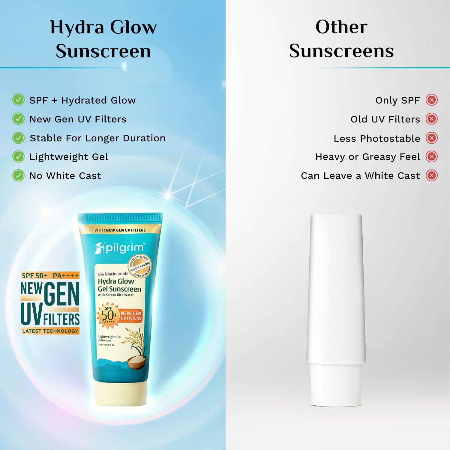 Pilgrim 5% Niacinamide Hydra Glow Gel Sunscreen SPF 50+ PA++++ In-Vivo tested & New Gen UV filter