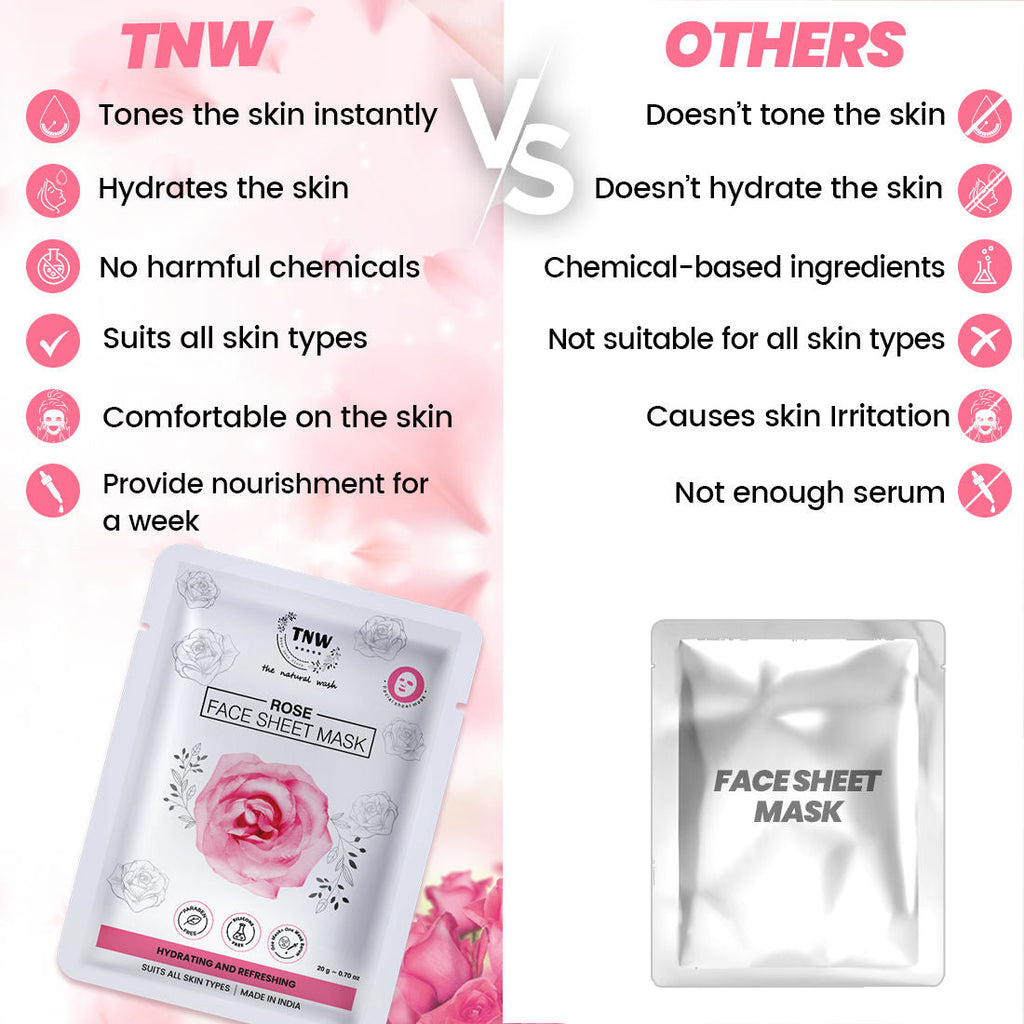TNW The Natural Wash Face Sheet Mask