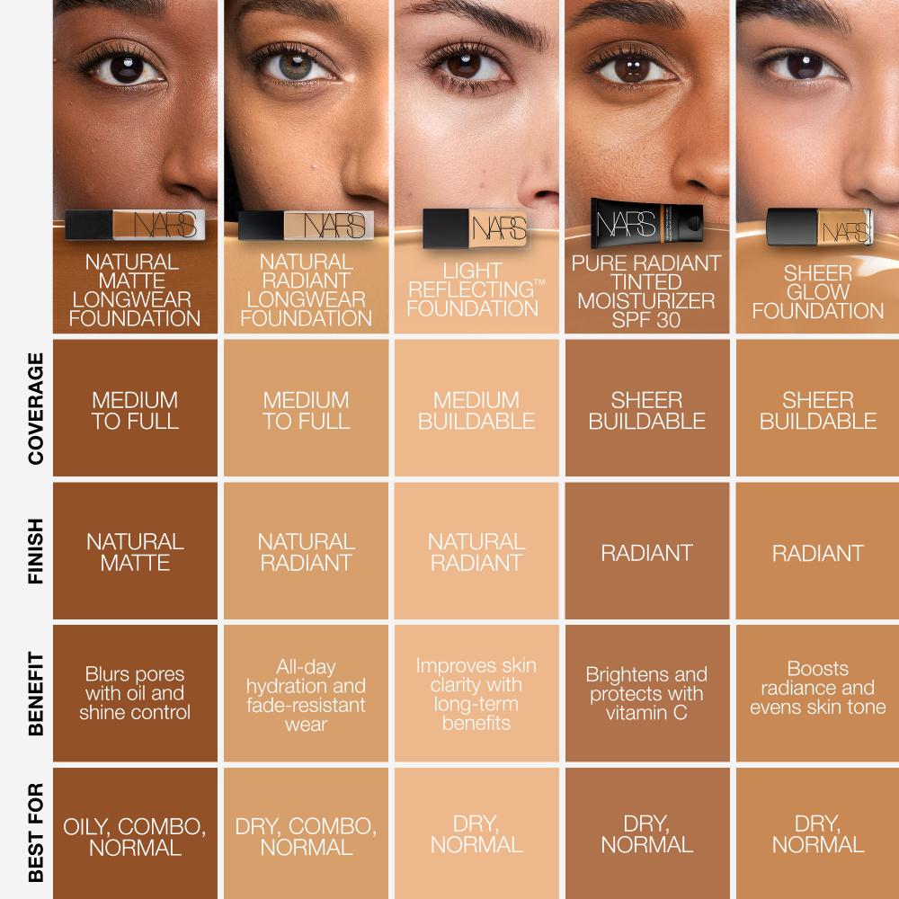 NARS Natural Matte Longwear Foundation