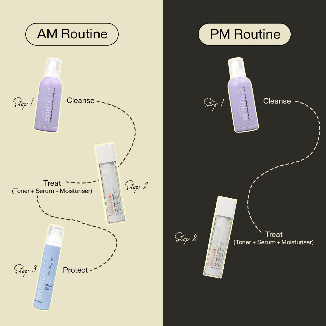 Skindulge 3 in 1 Skin Hydrator (Toner + Serum + Moisturizer) 1.4% Ceramides