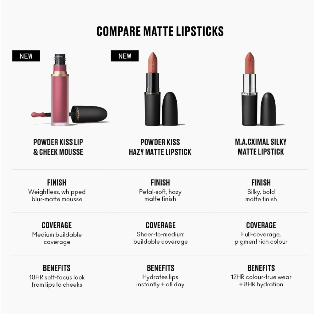 M.A.C Powder Kiss Lip And Cheek Mousse