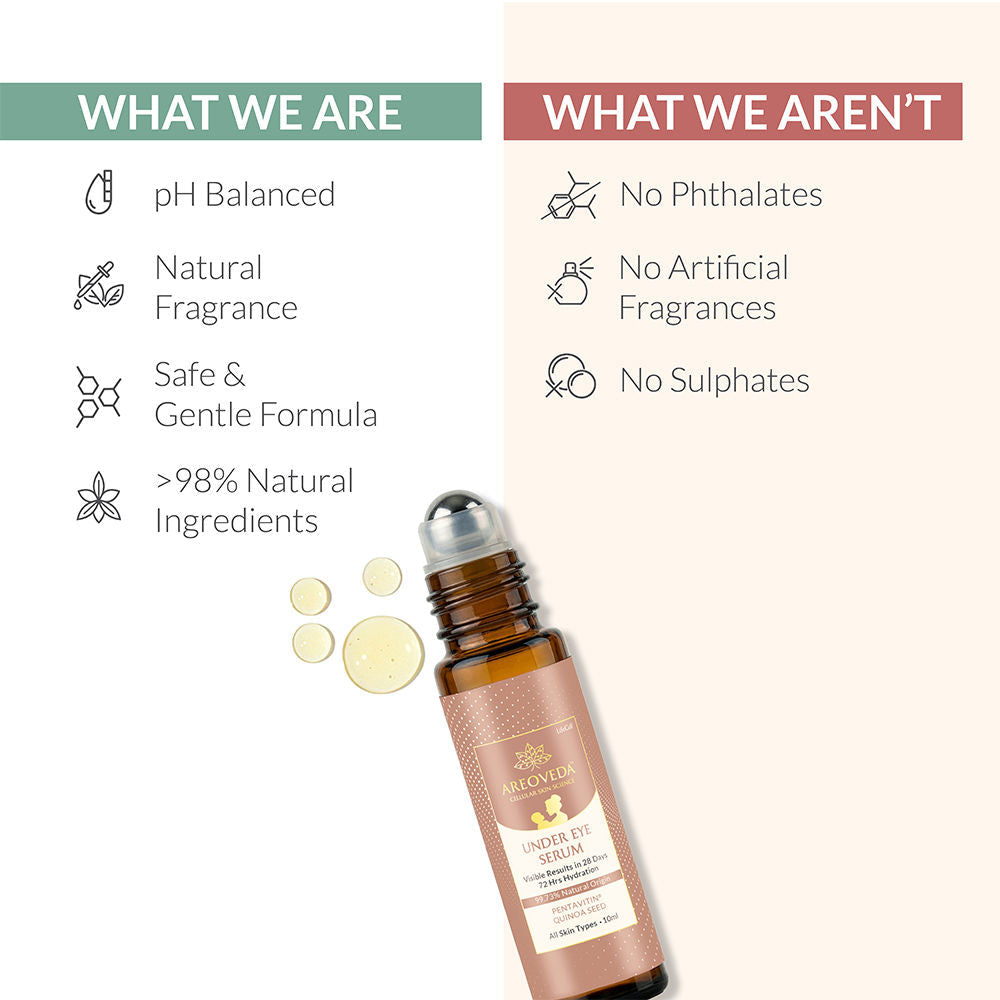 AreoVeda Under Eye Serum, Quinoa Seed Extract & CryoCoffee, Visibly Reduces Dark Circles, Puffiness