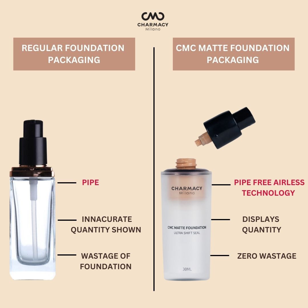 Charmacy Milano Matte Foundation