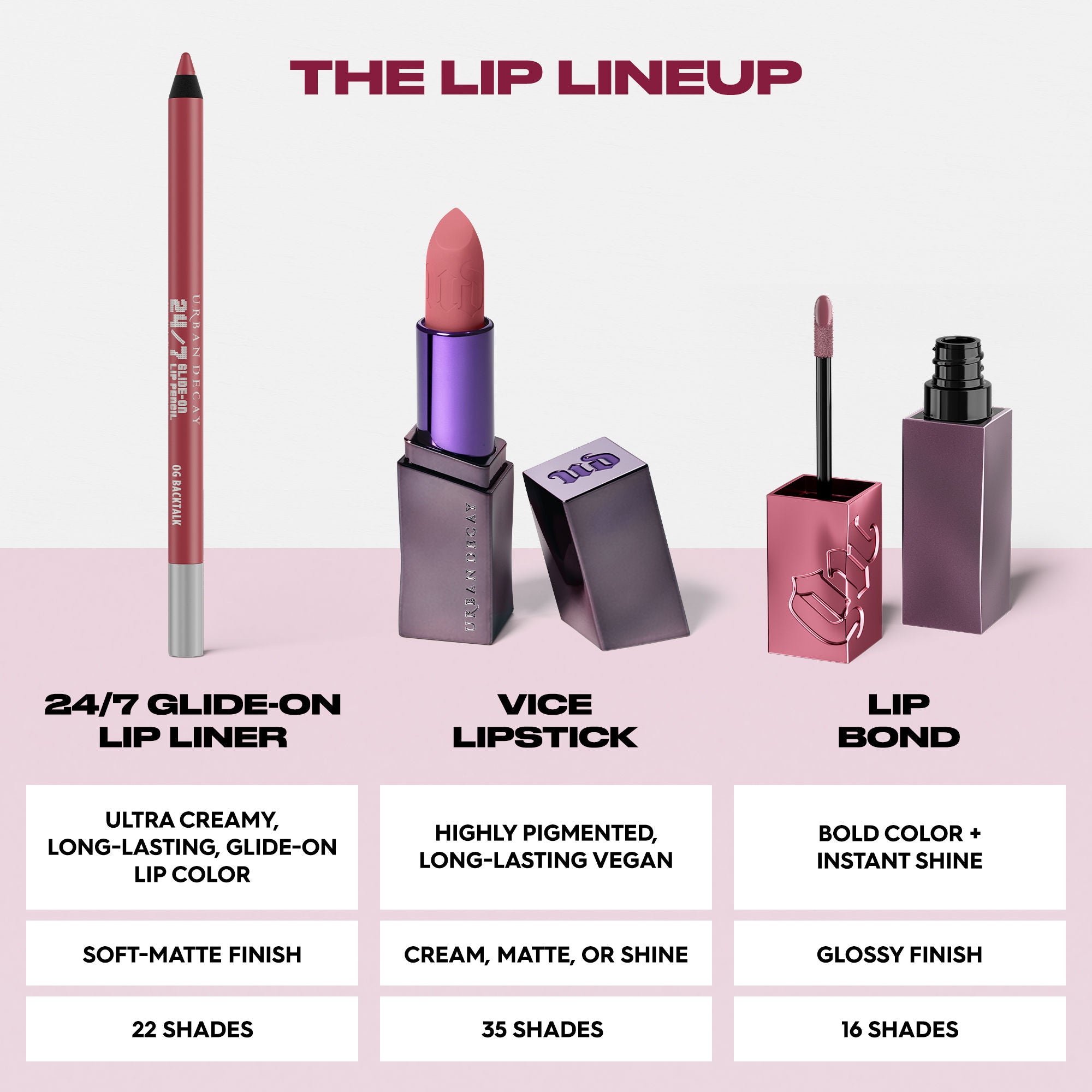 Urban Decay 24/7 Glide On Longwear Lip Pencil