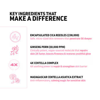 Indulgeo Essentials Cica Reedle Essence With PDRN