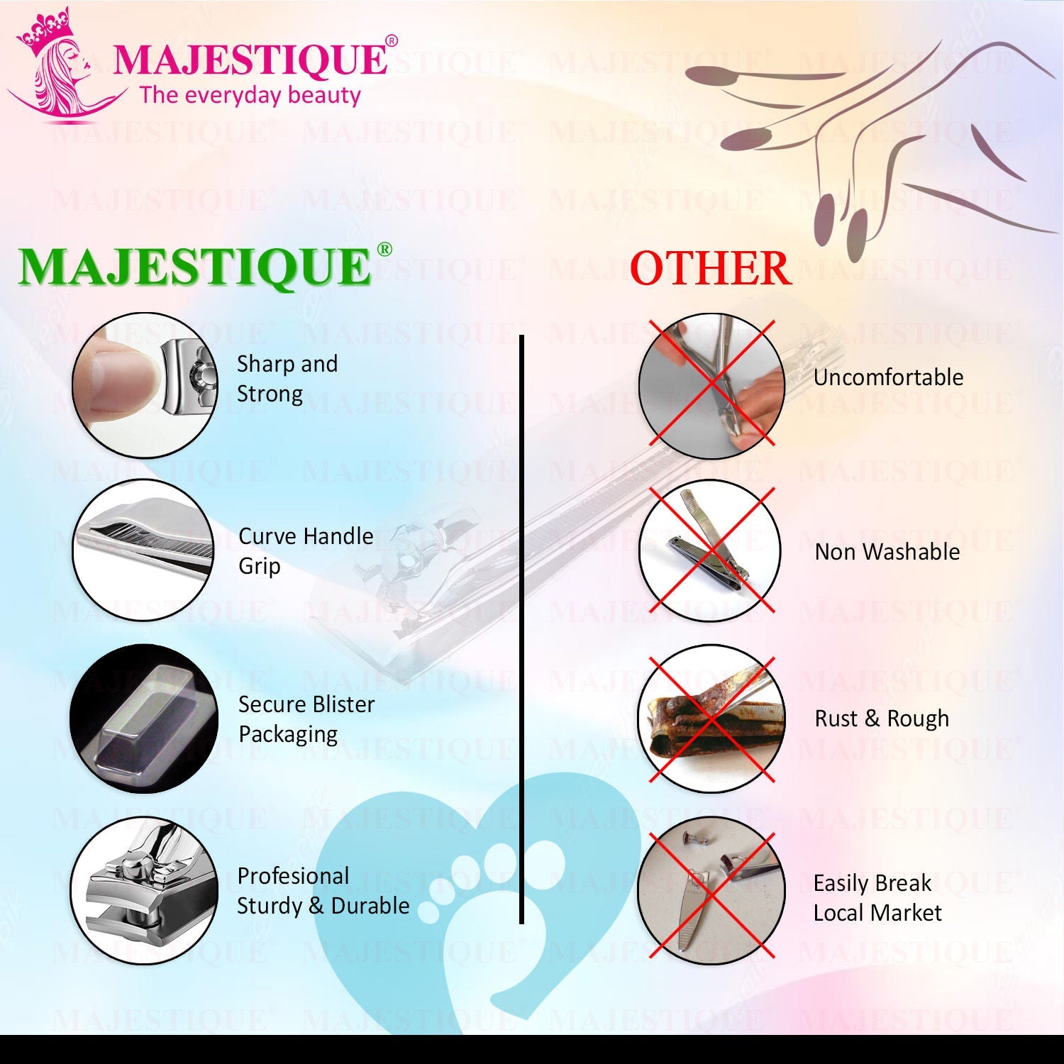 Majestique Premium Large Nail Cutter, Big Nail Cutter For Thick Nails, Toes Nail & Fingernails
