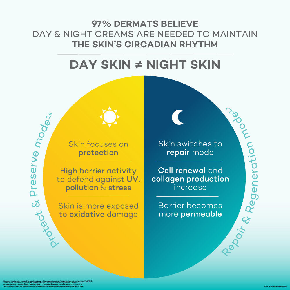 Biluma Night Cream, Vitamin C, Anti-Aging, Fades Fine Lines & Wrinkles, Light Weight