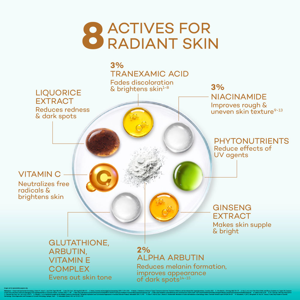 Biluma Radiance Serum with Niacinamide & Vitamin C, Reduces Pigmentation & Evens Skin Tone