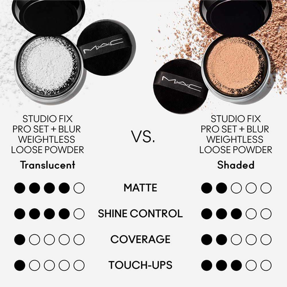 M.A.C Studio Fix Pro Set + Blur Weightless Loose Powder